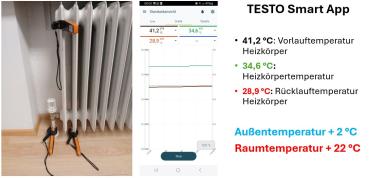 Außentemperaturgeführte Rücklauftemperaturregelung nach Heizkurve